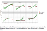 Assimilation and contrast effects in voter projections of party locations: Evidence from Germany