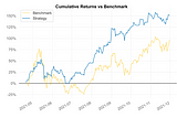Leveraging Deep Learning for Decentralized Finance (DeFi) investments