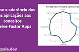 Twelve-Factor Apps: Boas Práticas para Desenvolvedores