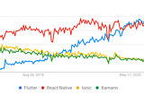 Why would you choose Flutter as a mobile development platform in 2022?