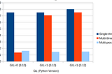 GIL Becomes Optional in Python 3.13: A Game-Changer for Multithreading!
