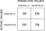 Cyber Crime-Confusion Matrix