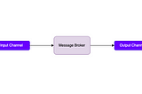 System Design Basics: Pub/Sub Messaging