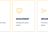 Diagram presenting the ADDIE Model: Analysis, Design, Development, Implementation and Evaluation.