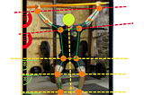 Implementing Real-Time Pose Estimation on Mobile Using PoseTracker API