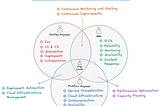 DevOps vs Platform Engineering