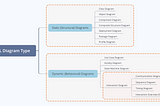 All You Need to Know About UML Diagrams