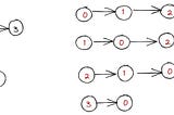 DSA12# How to implement a Graph (Adjacency List and Matrix) in JavaScript