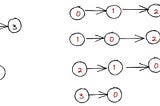 DSA12# How to implement a Graph (Adjacency List and Matrix) in JavaScript