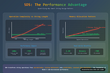 Why Redis is so Fast Part 1: The Historical Foundations