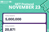 GET November’ 23–5 Million