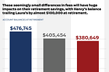 How to choose investments like Super Mario