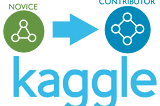 Kaggle “Novice” Badge to “Contributor” in 7 Lines of Code