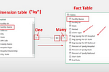 Power Bi — Fact Table vs Dimension Table