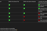 Access control in Swift & Top 5 interview questions related to access control