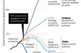 Should we feel hopeless about climate change?