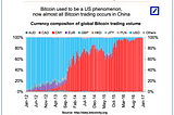 Tản mạn về Bitcoin trước 12PM ngày 01/08