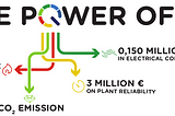 Optimizing Lime Production for Industry 5.0: The MOSAICO Power of 1%