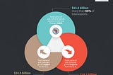 How Sub-Saharan Africa Trades With The US