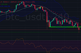 ZB Market Daily: BTC, DOT & LINK technical daily analysis