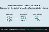 The Modern Data Stack