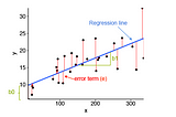 Frequently asked questions on linear regression in a Data Science Interview!