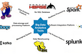 Fundamentals of BIG DATA with PySpark