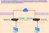 [EP.36] เทคนิค VPN Site to Site สำหรับลูกค้าที่มี Network ทุกวง IP เหมือนกัน