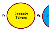 Deposit Accounts vs Deposit Tokens vs Stablecoins- Do we need blockchain-based money