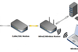Connect a Wireless Router to Cable Modem
