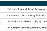 Beyond vibe coding: The five building blocks of AI-native engineering