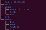 This is how the structure of file system looks in docker container