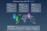 Comparing Onshore, Offshore, Nearshore, and Hybrid Outsourcing