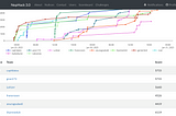 NepHack 3.0 CTF Walkthrough