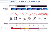 Electromagnetic wave