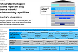 AI in Banking: Orchestrated Multiagent Systems; Cross-border payments: Stablecoin Use Case…