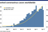 Timecapsule: The Corona Virus 2020 Part 1