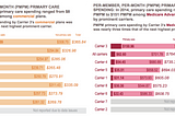 The Cost Equation for New Primary Care Models in Existing Frameworks (Part I)