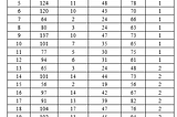 Membuat Model Deskriminan