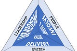 Excellence Triangle: Baseline & Fundamentals