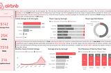 ANALYSIS OF NEW YORK CITY AIRBNB USING POWERBI