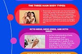 Understanding Body Types: A Deep Dive Into The World Of Body Type Calculators