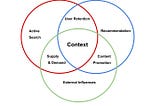 Context is the King — The Art and Science of Content Discovery