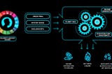 $PLANET Utility: Buy Back & Burn