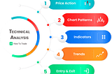 Mastering Forex Technical Analysis: A Guide to Forex Market Analysis