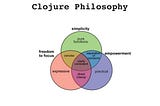 Por que Clojure ?