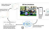 CoLabo at 2: looking for a postdoc to work on genetic-epi models using data from a real-life…