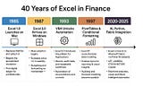 📊 ExcelAt40 Series: Days 1–10