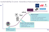 The Sustainability S-Curve