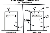 Organizing and cleaning up the Code